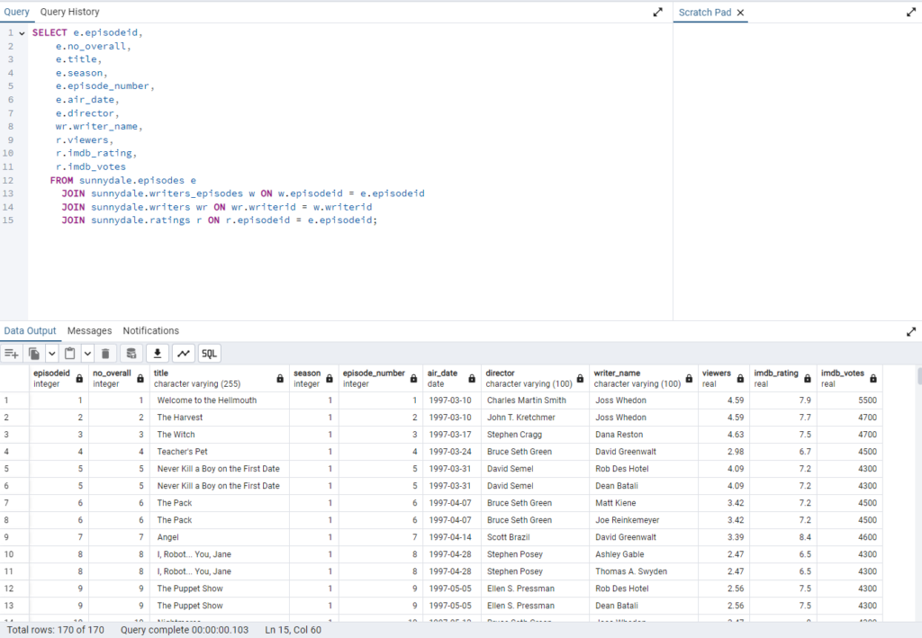 A Joined Table that connects all the four tables in the database.