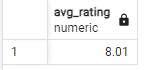 average IMDb rating for all episodes