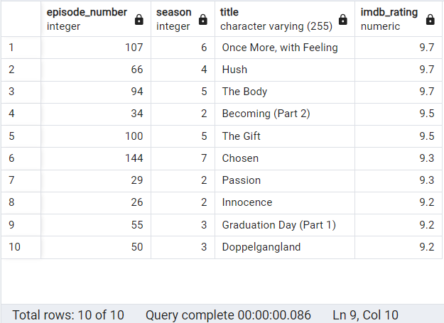 top 10 highest-rated episodes