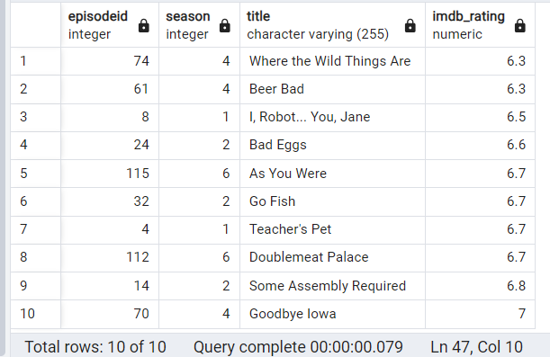 top 10 lowest-rated episodes