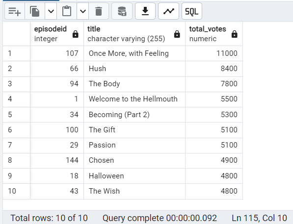 top 10 episodes with the most votes