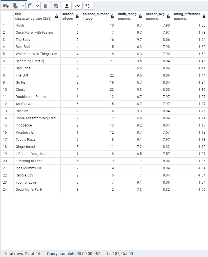 Outlier Episodes