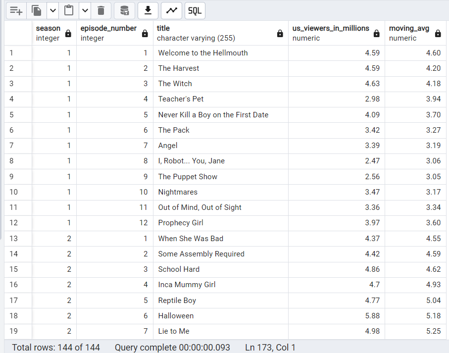 Moving average of U.S. viewership (in millions) over a 5-episode window